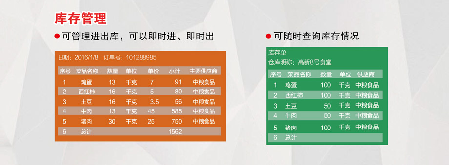 庫存管理，可隨時(shí)查詢(xún)庫存情況。
