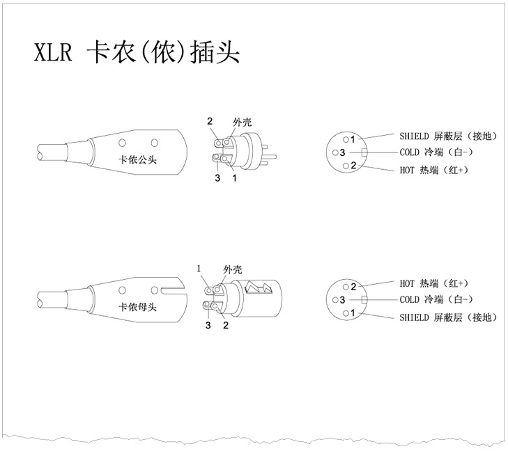 XLR卡儂頭、6.35 TRS、TS話(huà)筒插頭、RCA蓮花插頭接線(xiàn)示意圖 v1.0 