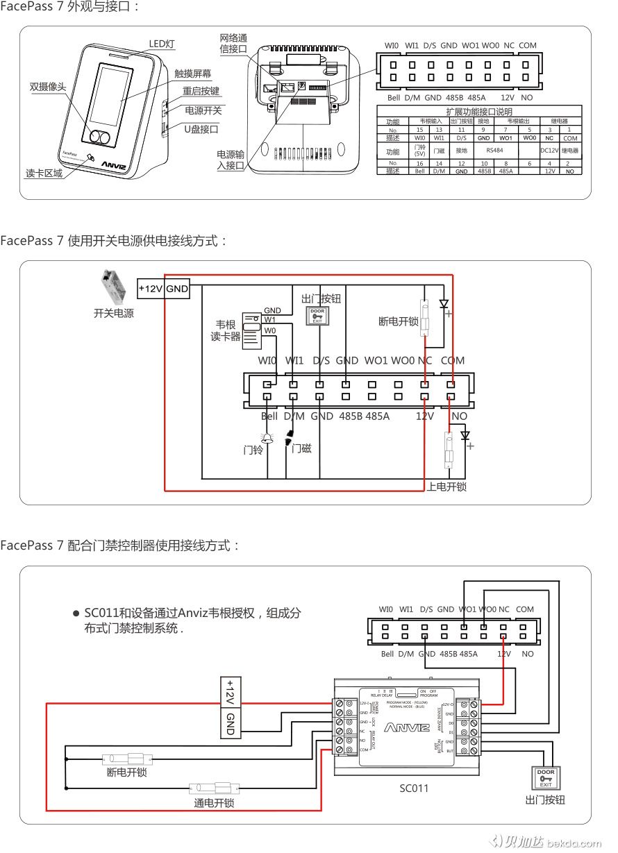 FacePass 7 外觀(guān)、接口、快速指南
